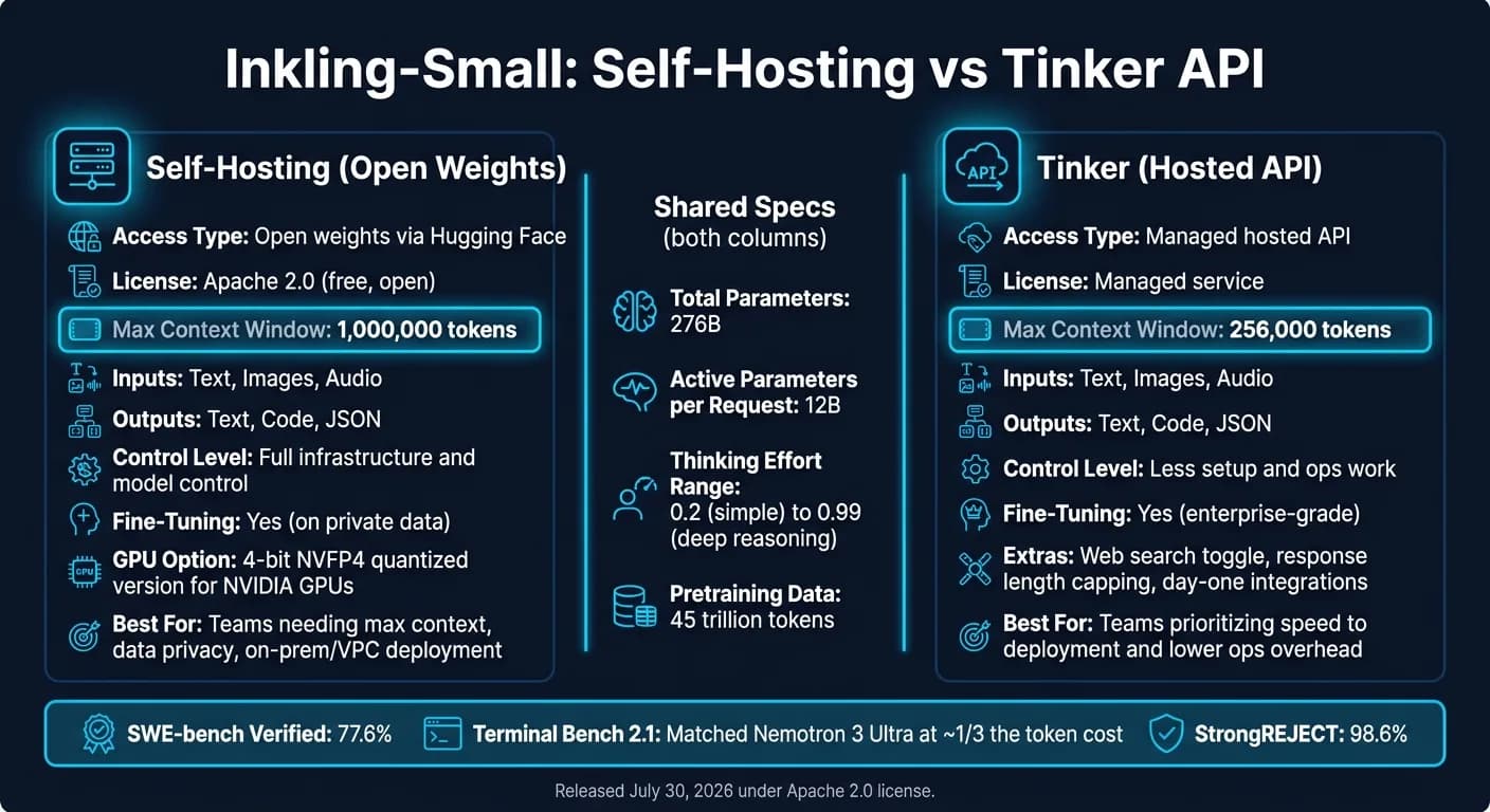 Inkling-Small과 Tinker의 자체 호스팅 및 관리형 API 비교