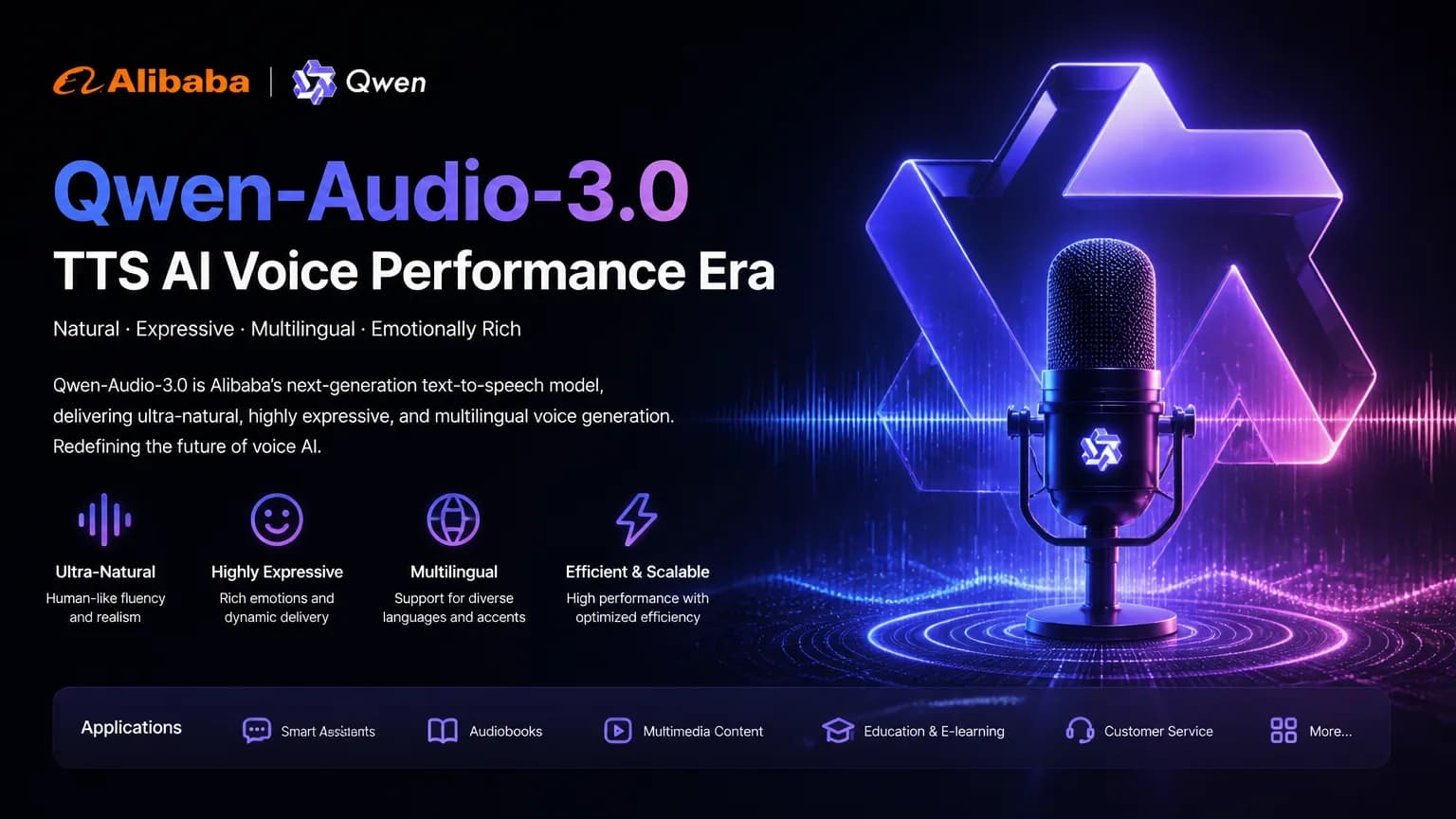 Qwen-Audio-3.0-TTS 登顶 AI 语音榜单