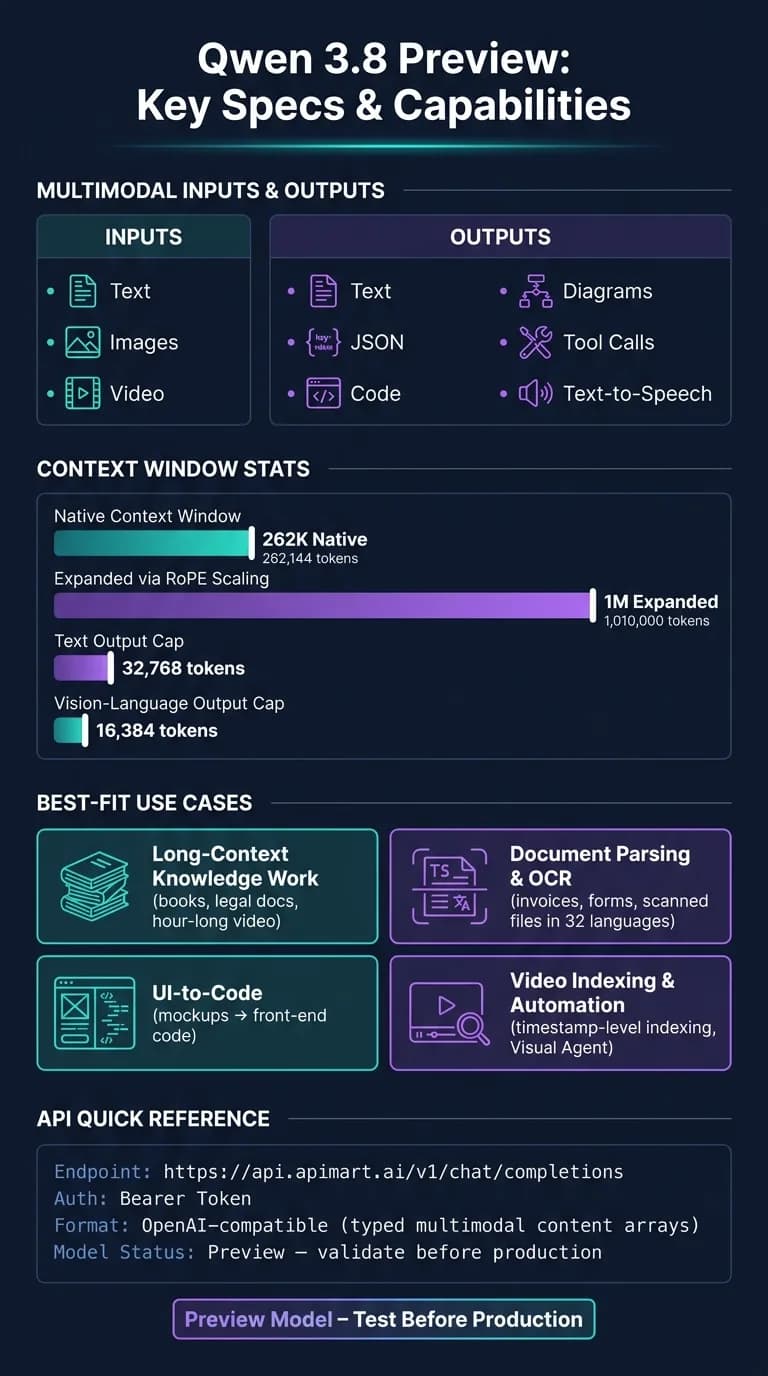 Qwen 3.8 Preview: Capabilities, Context Limits & API Specs at a Glance
