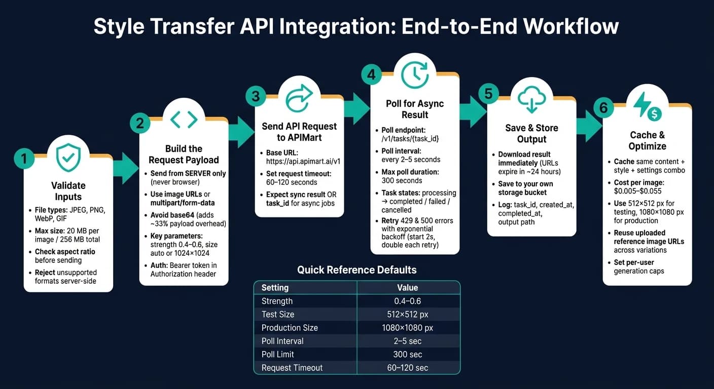 스타일 전이 API 통합: 엔드투엔드 워크플로